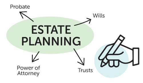 EstatePlanning