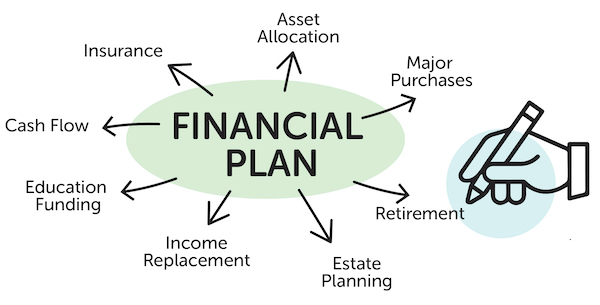 FinancialPLan